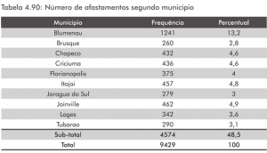 tabela-municipios-pesquisa-dieese (1)