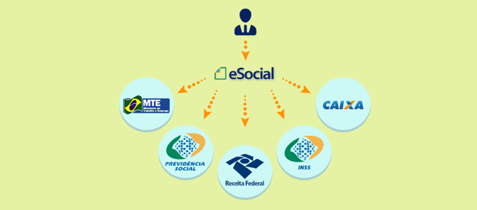 e-social