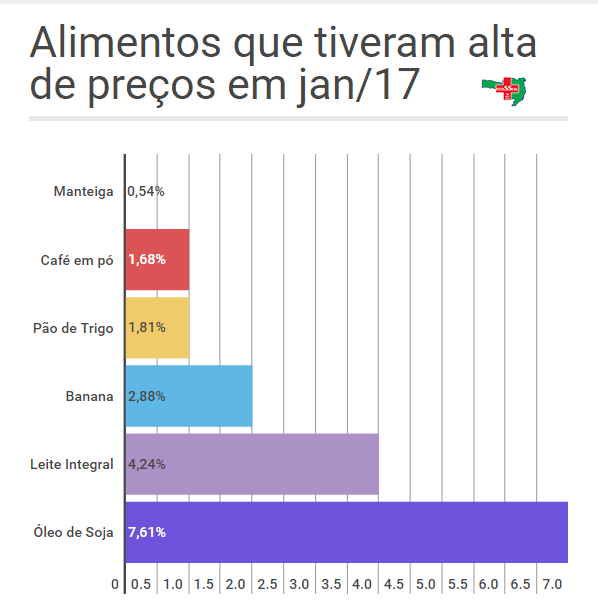 grafico - alimentos